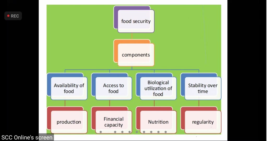 ‘Agriculture in India - A way forward.'